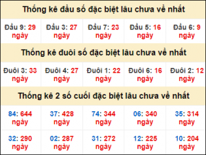 Soi cầu xsmb 1/1