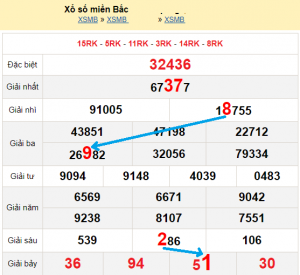 Dự đoán xổ số 6/1