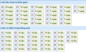 Dự đoán xsmb 22/12