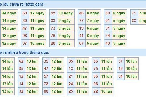 Dự đoán xổ số 7/1/2025 chuẩn xác nhất hôm nay
